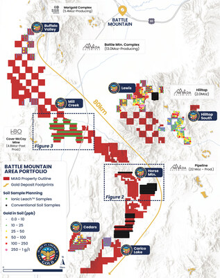 Figure 1: Battle Mountain area (BMA) portfolio map with areas of exploration activity highlighted, including. Ionic leach soil sampling and gravity surveying at Mill Creek/Buffalo Valley, and soil sampling across new hyperspectral anomalies at Lewis, Horse Mountain., and Carico Lake. The BMA properties cover an 80km near-continuous trend and are adjacent to several Tier1 gold deposits and mines. (CNW Group/Palisades Goldcorp Ltd.) Figure 1: Battle Mountain area (BMA) portfolio map with areas of exploration activity highlighted, including. Ionic leach soil sampling and gravity surveying at Mill Creek/Buffalo Valley, and soil sampling across new hyperspectral anomalies at Lewis, Horse Mountain., and Carico Lake. The BMA properties cover an 80km near-continuous trend and are adjacent to several Tier1 gold deposits and mines. (CNW Group/Palisades Goldcorp Ltd.)