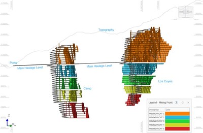 Condor Underground Mine Layout Showing Mining Blocks (Looking Northwest) (CNW Group/Silvercorp Metals Inc.)
