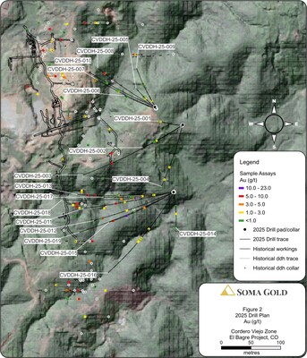 Figure 2: Plan view map of the 2025 diamond drill holes at Cordero Viejo Zone (CNW Group/Soma Gold Corp.) Figure 2: Plan view map of the 2025 diamond drill holes at Cordero Viejo Zone (CNW Group/Soma Gold Corp.)