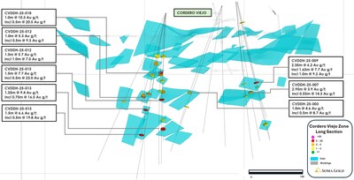 Figure 3: Long section of the Cordero Viejo Zone and drill hole results (CNW Group/Soma Gold Corp.) Figure 3: Long section of the Cordero Viejo Zone and drill hole results (CNW Group/Soma Gold Corp.)