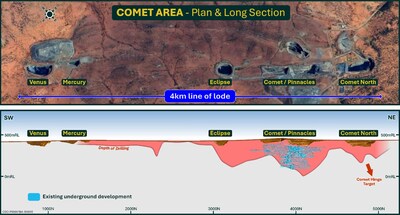Figure 6: 4km line of lode with little deep drilling (CNW Group/Westgold Resources Limited) Figure 6: 4km line of lode with little deep drilling (CNW Group/Westgold Resources Limited)