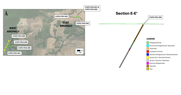 Location of reconnaissance drill holes completed at the Copecal Project to date (COPE-PDH001 – COP-PDH008) testing both the East and West Anomalies.