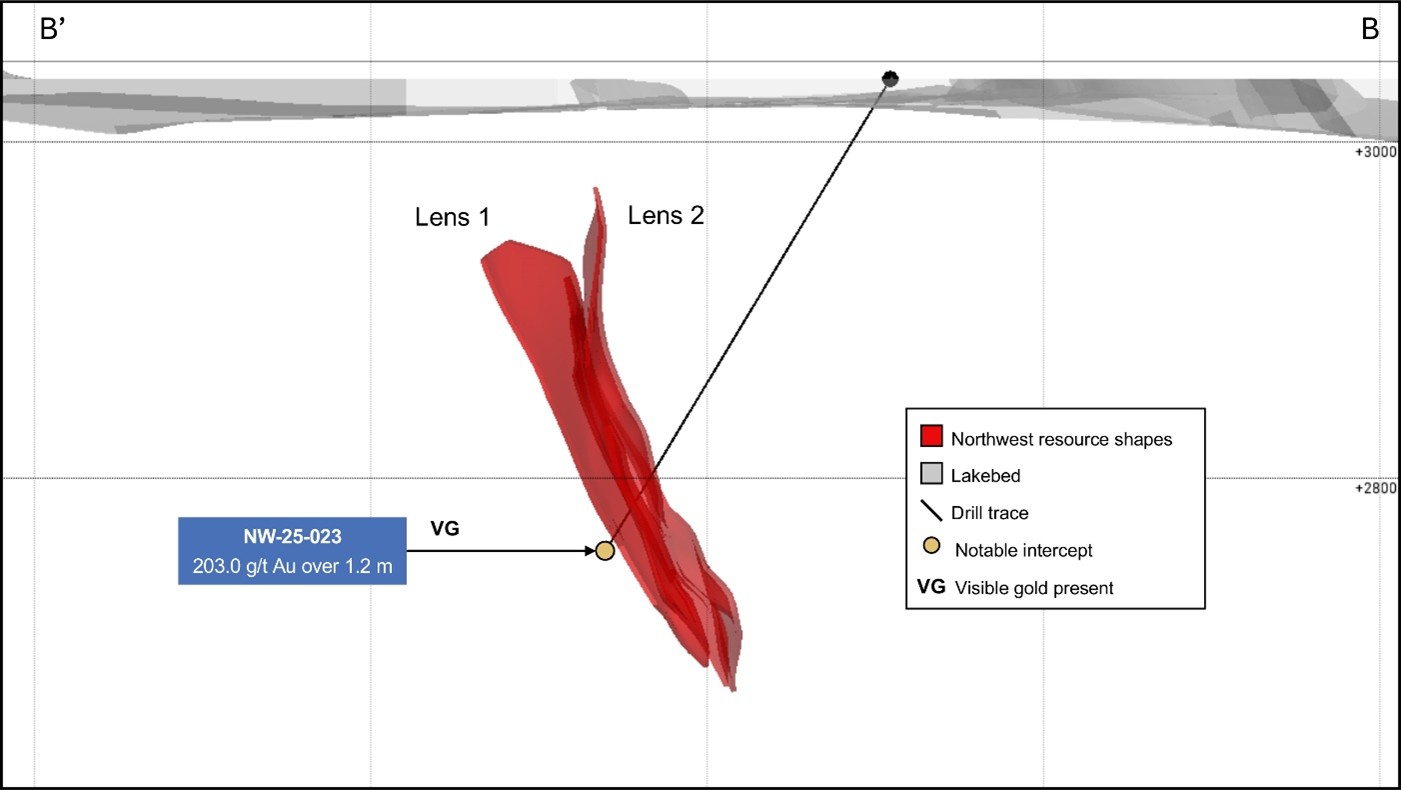 Northwest Zone Cross Section (Looking Northwest)