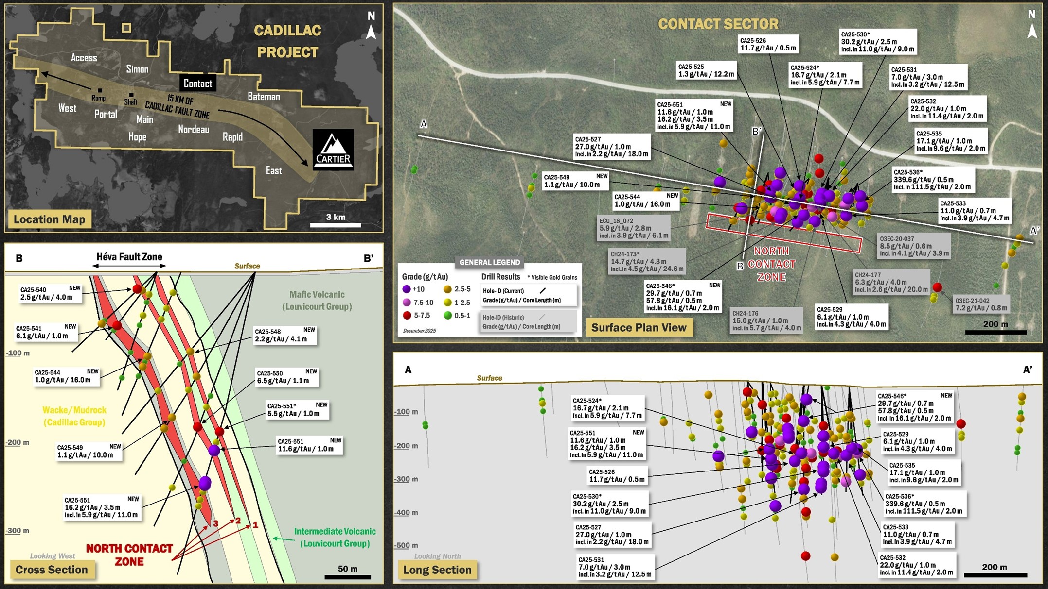 Plan view, cross and long sections of the Contact Sector