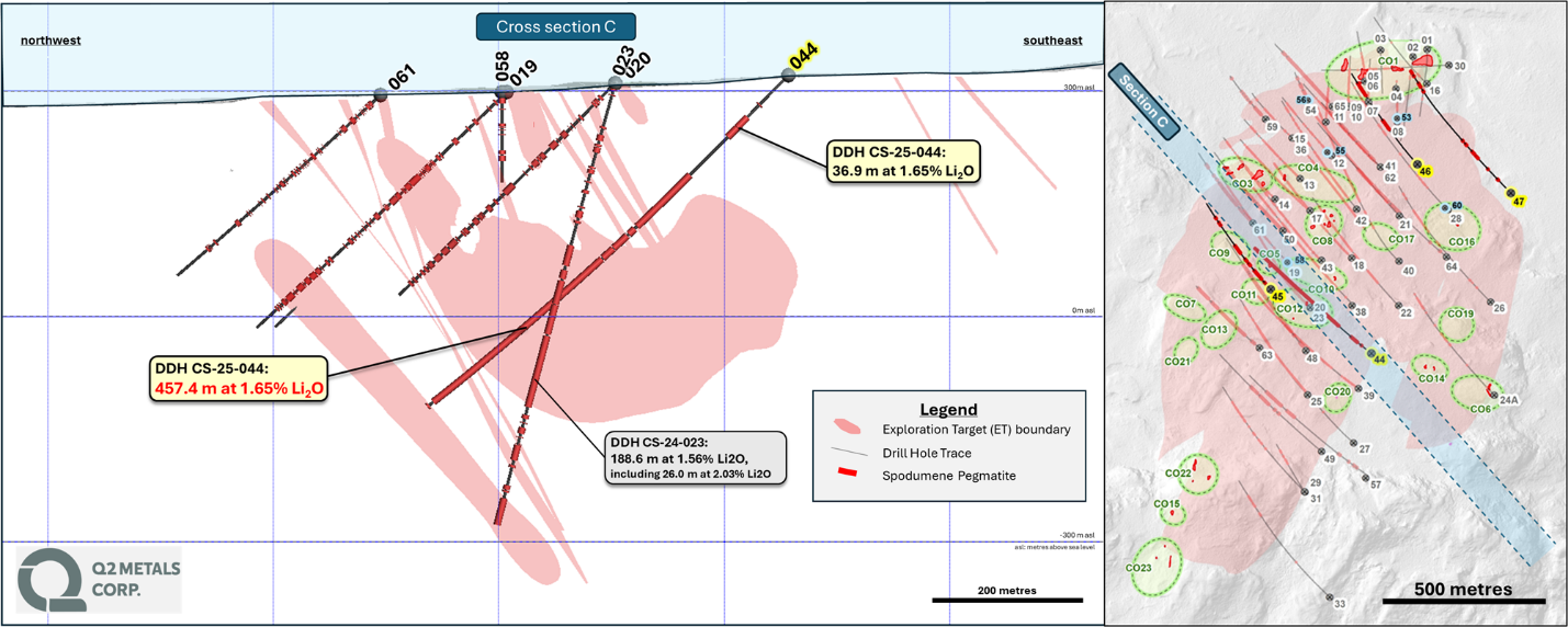 Figure 2. Cross-Section C