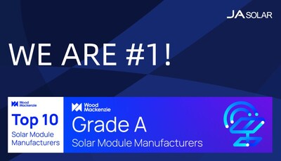 JA Solar Ranked No. 1 Global PV Module Manufacturer by Wood Mackenzie