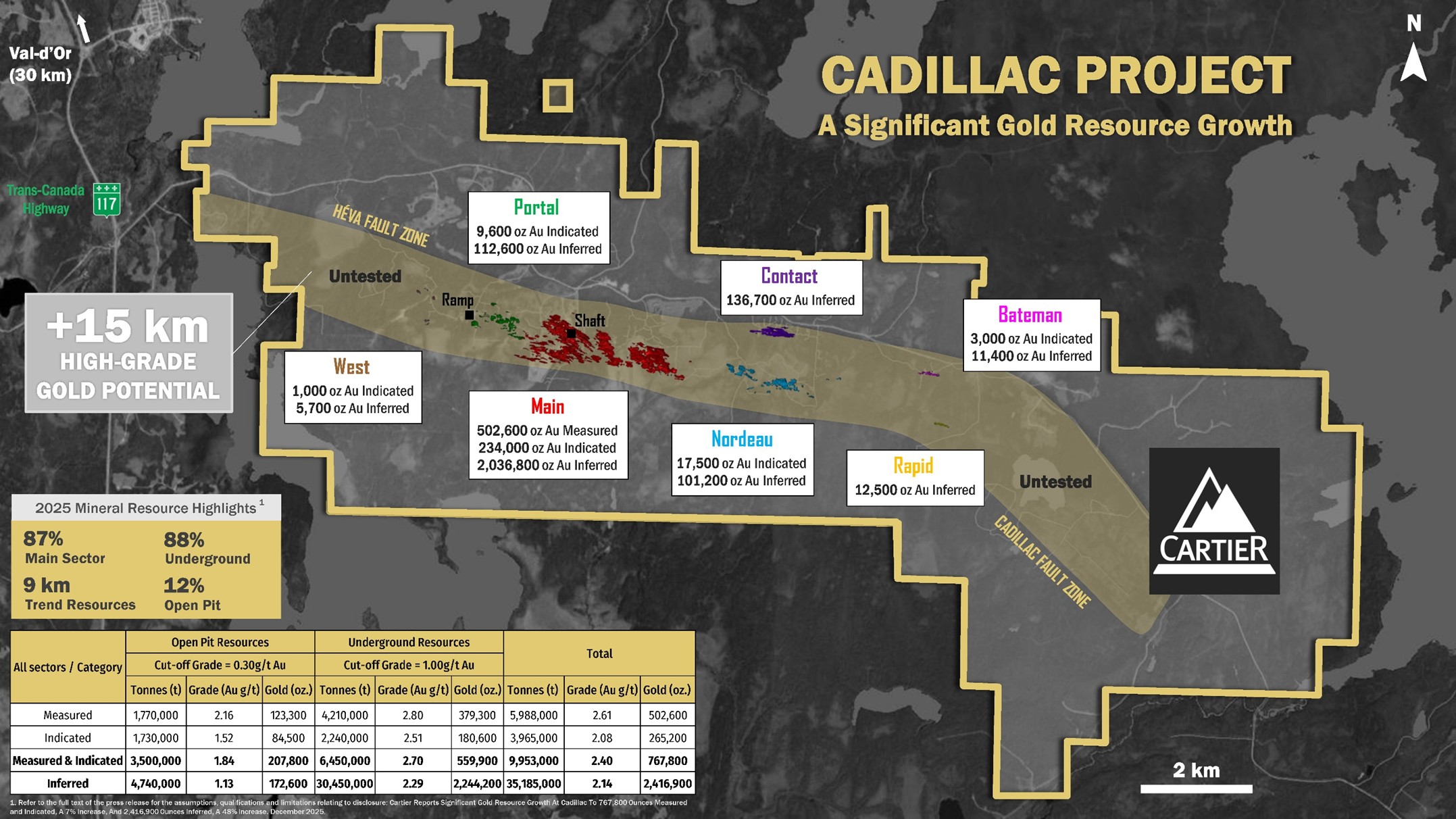 Plan View of Gold Resources by Gold Sectors