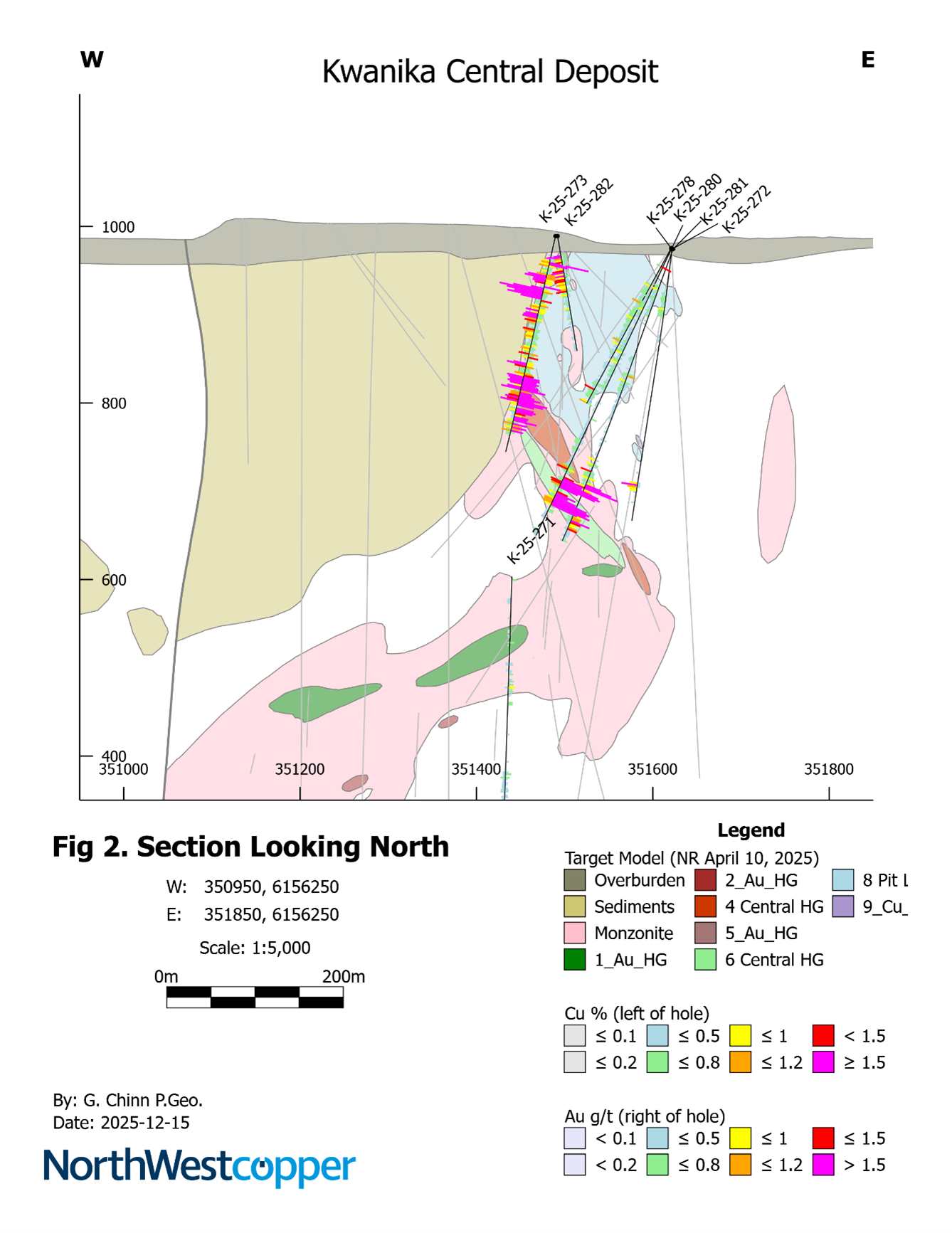 Cross Section of Target Model at K-25-273 Drill Location