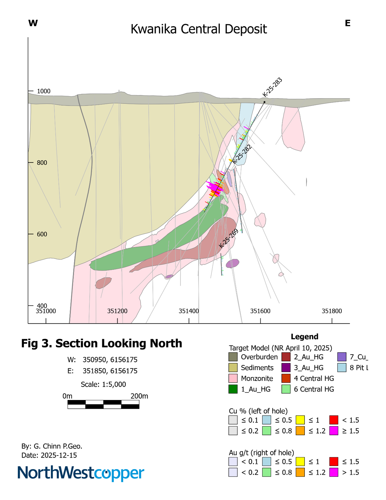 Cross Section of Target Model at K-25-283 Drill Location