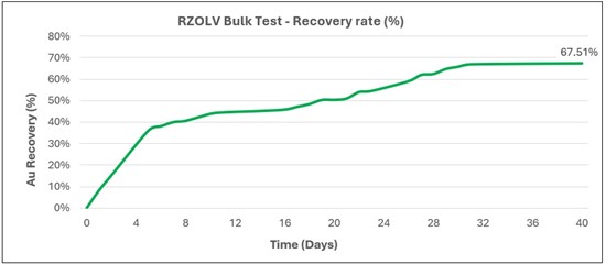 Cannot view this image? Visit: https://www.miningstockeducation.com/wp-content/uploads/2026/01/279454_rzolv1_550.jpg
