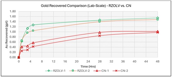 Cannot view this image? Visit: https://www.miningstockeducation.com/wp-content/uploads/2026/01/279454_rzolv2_550.jpg