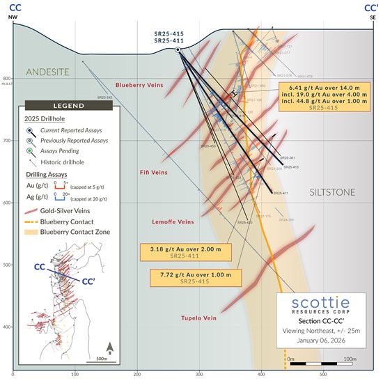 Cannot view this image? Visit: https://www.miningstockeducation.com/wp-content/uploads/2026/01/279533_32eaa6b13419194e_004.jpg