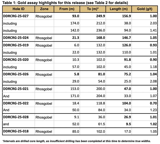 Cannot view this image? Visit: https://www.miningstockeducation.com/wp-content/uploads/2026/01/279569_07ba13bff4412a85_001.jpg
