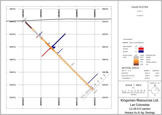 Cannot view this image? Visit: https://www.miningstockeducation.com/wp-content/uploads/2026/01/279781_9af7e376944f49cc_006.jpg