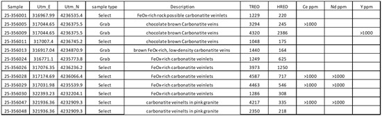 Cannot view this image? Visit: https://www.miningstockeducation.com/wp-content/uploads/2026/01/280010_canamerafig1_550.jpg