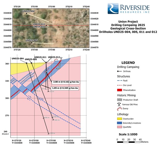 Cannot view this image? Visit: https://www.miningstockeducation.com/wp-content/uploads/2026/01/280127_3a05f3b904909978_002.jpg