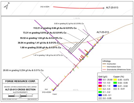 Cannot view this image? Visit: https://www.miningstockeducation.com/wp-content/uploads/2026/01/280431_c9ad1f201471ca06_005.jpg
