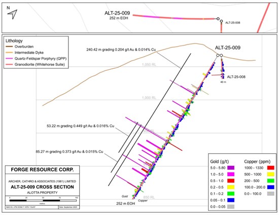 Cannot view this image? Visit: https://www.miningstockeducation.com/wp-content/uploads/2026/01/280431_c9ad1f201471ca06_013.jpg