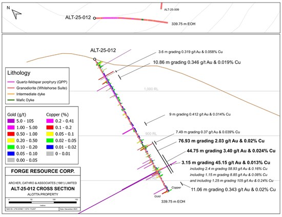 Cannot view this image? Visit: https://www.miningstockeducation.com/wp-content/uploads/2026/01/280431_c9ad1f201471ca06_014.jpg