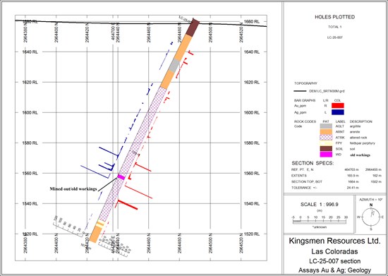 Cannot view this image? Visit: https://www.miningstockeducation.com/wp-content/uploads/2026/01/280765_27a16ab1d4627aef_007.jpg