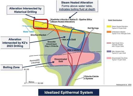 Cannot view this image? Visit: https://www.miningstockeducation.com/wp-content/uploads/2026/01/280776_k2fig02_550.jpg