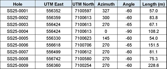 Cannot view this image? Visit: https://www.miningstockeducation.com/wp-content/uploads/2026/01/280891_86f68fe774acc89c_013full_550.jpg