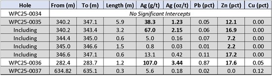 Cannot view this image? Visit: https://www.miningstockeducation.com/wp-content/uploads/2026/01/280891_alaskatable1_550.jpg