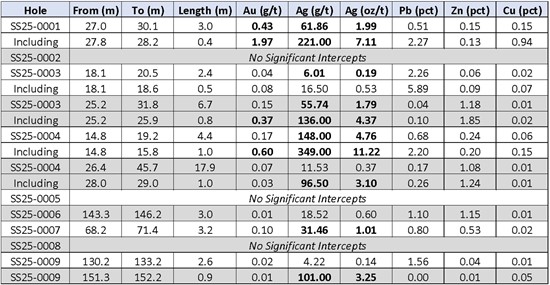 Cannot view this image? Visit: https://www.miningstockeducation.com/wp-content/uploads/2026/01/280891_alaskatable3_550.jpg