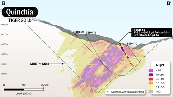 Cannot view this image? Visit: https://www.miningstockeducation.com/wp-content/uploads/2026/01/280915_11316bf894b20b3d_004.jpg