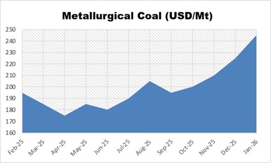 Cannot view this image? Visit: https://www.miningstockeducation.com/wp-content/uploads/2026/01/280917_6214fd4584c2d8cc_004.jpg