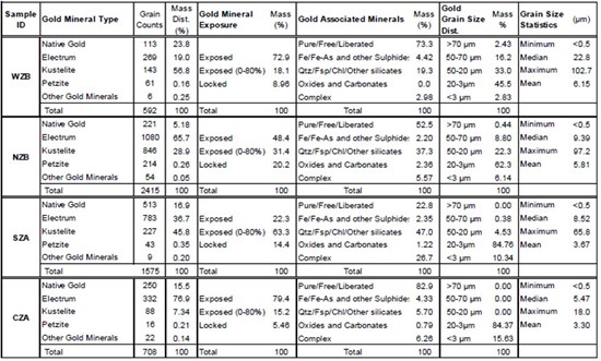 Cannot view this image? Visit: https://www.miningstockeducation.com/wp-content/uploads/2026/01/280987_fig5signatureresources_550.jpg