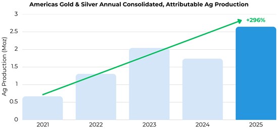 Cannot view this image? Visit: https://www.miningstockeducation.com/wp-content/uploads/2026/01/281064_1e407dbe1403da51_004.jpg