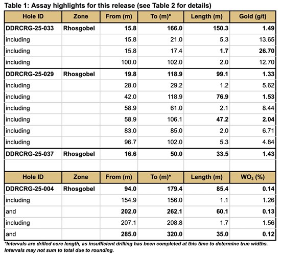 Cannot view this image? Visit: https://www.miningstockeducation.com/wp-content/uploads/2026/01/281232_d70705d0f46eea89_002.jpg