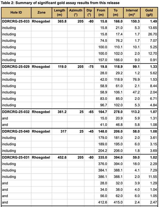 Cannot view this image? Visit: https://www.miningstockeducation.com/wp-content/uploads/2026/01/281232_d70705d0f46eea89_007.jpg
