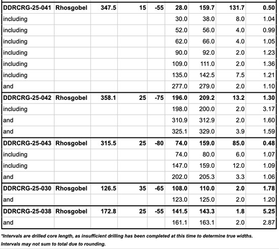 Cannot view this image? Visit: https://www.miningstockeducation.com/wp-content/uploads/2026/01/281232_d70705d0f46eea89_009.jpg