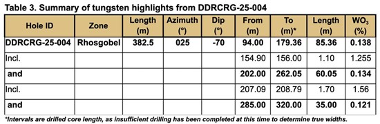 Cannot view this image? Visit: https://www.miningstockeducation.com/wp-content/uploads/2026/01/281232_sitkatable3_550.jpg