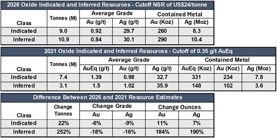 Cannot view this image? Visit: https://www.miningstockeducation.com/wp-content/uploads/2026/01/281238_alaskasilver2.jpg