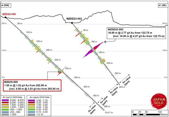 Cannot view this image? Visit: https://www.miningstockeducation.com/wp-content/uploads/2026/01/281260_9faa2ccdd4f68a88_003.jpg