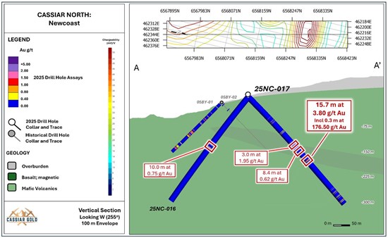 Cannot view this image? Visit: https://www.miningstockeducation.com/wp-content/uploads/2026/01/281372_cassiarfig2_550.jpg