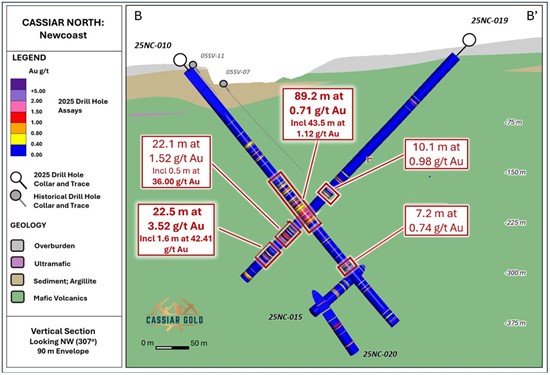Cannot view this image? Visit: https://www.miningstockeducation.com/wp-content/uploads/2026/01/281372_cassiarfig6_550.jpg