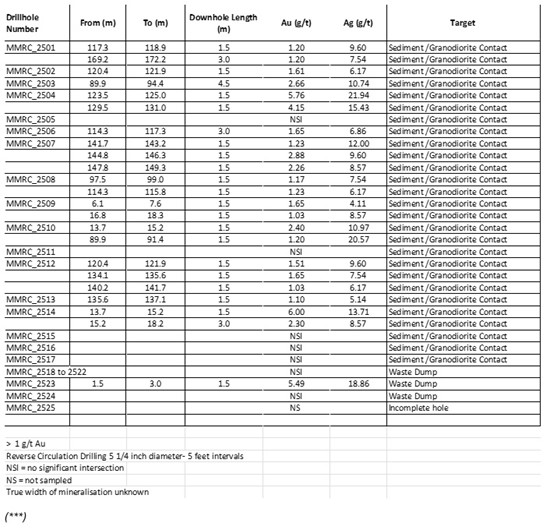 Cannot view this image? Visit: https://www.miningstockeducation.com/wp-content/uploads/2026/01/281432_transatlantic_appendixa_550.jpg