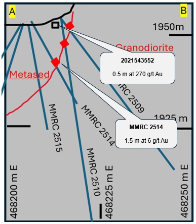 Cannot view this image? Visit: https://www.miningstockeducation.com/wp-content/uploads/2026/01/281432_transatlantic_figure1.jpg