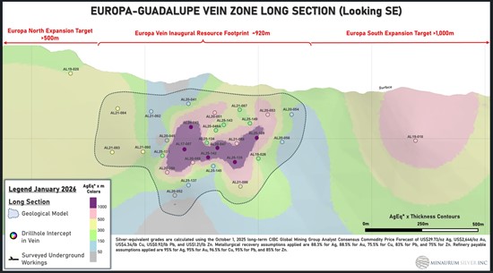 Cannot view this image? Visit: https://www.miningstockeducation.com/wp-content/uploads/2026/01/281507_image3_550.jpg