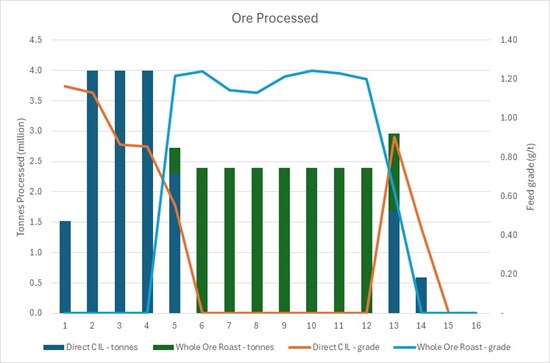 Cannot view this image? Visit: https://www.miningstockeducation.com/wp-content/uploads/2026/01/281549_6795740384cf4b6f_012.jpg