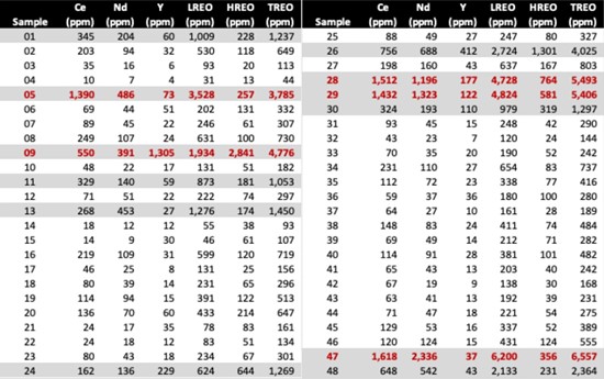 Cannot view this image? Visit: https://www.miningstockeducation.com/wp-content/uploads/2026/01/281554_table1_550.jpg
