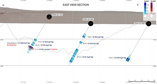 Cannot view this image? Visit: https://www.miningstockeducation.com/wp-content/uploads/2026/01/281694_8e5b1416f42d0846_002.jpg