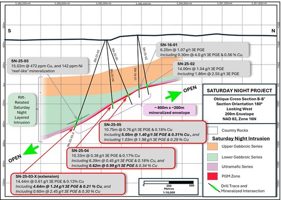 Cannot view this image? Visit: https://www.miningstockeducation.com/wp-content/uploads/2026/01/281788_25ad87f804434aae_002.jpg