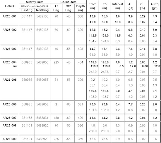 Cannot view this image? Visit: https://www.miningstockeducation.com/wp-content/uploads/2026/01/281868_ffd636bc54f76b9a_004.jpg