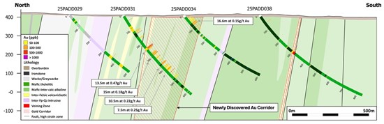 Cannot view this image? Visit: https://www.miningstockeducation.com/wp-content/uploads/2026/01/281877_kenorlandfigure2_550.jpg