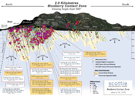 Cannot view this image? Visit: https://www.miningstockeducation.com/wp-content/uploads/2026/01/281917_855263c1c4796a0e_002.jpg